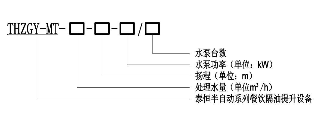 泰恒環(huán)保-THZGY-MT系列全自動隔油提升一體化設備